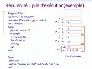 Récursivité : pile d’exécution(exemple)
Program PP();
var nb = 37, sc : integer;
procedure P(n: entier, var s : entier)
var c : integer;
begin
if(n = 0) then s :=0
else begin
c := n mod 10;
P(n div 10, s);
s:=s +c;
end;
end;
begin
P(nb, sc);
writeln ("somme des chiffres de", nb, "est ", sc)
end.
nb
sc
PP
n
s
P
c
3
3
n
s
P
c
37
7
n
s
P
c
0
 0 3 10
Pile d’exécution
37
 