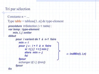 procédure triSelection ( r t :table) ;
var temp : type-element
min, i, j :entier
début
pour i variant de 1 à n-1 faire
min  i
pour j  i + 1 à n faire
si t [ j ] < t [ min ]
alors min  j
fsi
fpour
echanger (t[ i ], t[min])
fpour
fin
Tri par sélection
Constante n = ...
Type table = tableau[1..n] de type-element
min indMin(t, i,n)
 