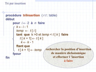 procédure triInsertion ( r t : table)
début
pour i  2 à n faire
k  i - 1
temp  t [ i ]
tant que k >0 et temp < t [ k ] faire
t [ k + 1]  t [ k ]
k  k - 1
ftant que
t [ k + 1]  temp
fpour
fin
Tri par insertion
rechercher la position d’insertion
de manière dichotomique
et effectuer l ’insertion
à faire
 