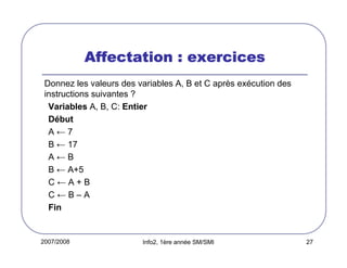 2007/2008 Info2, 1ère année SM/SMI 27
Affectation : exercicesAffectation : exercicesAffectation : exercicesAffectation : exercices
Donnez les valeurs des variables A, B et C après exécution des
instructions suivantes ?
Variables A, B, C: Entier
Début
A ← 7
B ← 17
A ← B
B ← A+5
C ← A + B
C ← B – A
Fin
 