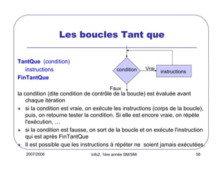 2007/2008 Info2, 1ère année SM/SMI 58
Les boucles Tant queLes boucles Tant queLes boucles Tant queLes boucles Tant que
TantQue (condition)
instructions
FinTantQue
la condition (dite condition de contrôle de la boucle) est évaluée avant
chaque itération
si la condition est vraie, on exécute les instructions (corps de la boucle),
puis, on retourne tester la condition. Si elle est encore vraie, on répète
l'exécution, …
si la condition est fausse, on sort de la boucle et on exécute l'instruction
qui est après FinTantQue
Il est possible que les instructions à répéter ne soient jamais exécutées.
condition instructions
Vrai
Faux
 