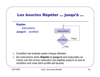 2007/2008 Info2, 1ère année SM/SMI 64
Les boucles RRRRééééppppééééterterterter ………… jusqujusqujusqujusqu’à’à’à’à …………
Répéter
instructions
Jusqu'à condition
Condition est évaluée après chaque itération
les instructions entre Répéter et jusqu’à sont exécutées au
moins une fois et leur exécution est répétée jusqu’à ce que la
condition soit vraie (tant qu'elle est fausse)
condition
instructions
Faux
Vrai
 