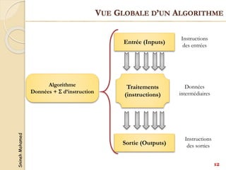 Snineh
Mohamed
VUE GLOBALE D’UN ALGORITHME
Entrée (Inputs)
Sortie (Outputs)
Algorithme
Données +  d’instruction
Traitements
(instructions)
Instructions
des entrées
Données
intermédiaires
Instructions
des sorties
12
 
