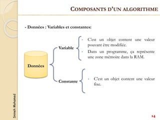 Snineh
Mohamed
COMPOSANTS D'UN ALGORITHME
• C’est un objet content une valeur
fixe.
• C’est un objet content une valeur
pouvant être modifiée.
• Dans un programme, ça représente
une zone mémoire dans la RAM.
Données
Variable
Constante
- Données : Variables et constantes:
14
 