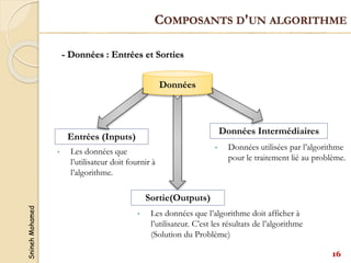 Snineh
Mohamed
- Données : Entrées et Sorties
Données
• Les données que
l’utilisateur doit fournir à
l’algorithme.
Entrées (Inputs)
• Les données que l’algorithme doit afficher à
l’utilisateur. C’est les résultats de l’algorithme
(Solution du Problème)
Sortie(Outputs)
• Données utilisées par l’algorithme
pour le traitement lié au problème.
Données Intermédiaires
COMPOSANTS D'UN ALGORITHME
16
 