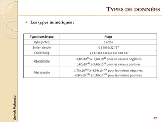 Snineh
Mohamed
 Les types numériques :
17
TYPES DE DONNÉES
 