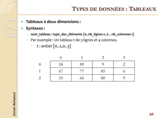 Snineh
Mohamed
 Tableaux à deux dimensions :
 Syntaxes :
◦ nom_tableau : type_des_éléments [0..nb_lignes-1, 0 .. nb_colonnes-1]
◦ Par exemple : Un tableau t de 3 lignes et 4 colonnes.
 t : entier [0..2,0..3]
36
TYPES DE DONNÉES : TABLEAUX
0 1 2 3
0 18 89 9 2
1 67 77 85 6
2 55 66 88 9
 