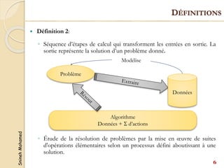 Snineh
Mohamed
 Définition 2:
◦ Séquence d’étapes de calcul qui transforment les entrées en sortie. La
sortie représente la solution d’un problème donné.
◦ Étude de la résolution de problèmes par la mise en œuvre de suites
d'opérations élémentaires selon un processus défini aboutissant à une
solution.
Problème
Algorithme
Données +  d’actions
Données
Modélise
6
DÉFINITIONS
 