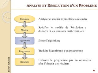 Snineh
Mohamed
ANALYSE ET RÉSOLUTION D’UN PROBLÈME
Analyser et étudier le problème à résoudre
Spécifier le modèle de Résolution :
données et les formules mathématiques
Écrire l’algorithme
Traduire l’algorithme à un programme
Exécuter le programme par un ordinateur
afin d’obtenir des résultats
Problème
Modèle
Algorithme
Programme
Résultats
9
 