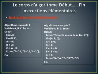 • Instruction d'entrée/sortie:
Algorithme: exemple 1
Variable A, B, C: Entier
Début:
Lire(A);
Lire(B, C);
A <- B;
B <- A;
C <- A + B;
Ecrire(‘’A=‘’,A, ’’B=‘’,B,’’C=‘’,C);
Fin
Algorithme: exemple 2
Variable A, B, C: Entier
Début:
Ecrire(‘’Entrez la valeur de A, B et C’’);
Lire(A, B, C);
A <- B*C;
B <- C;
C <- A + B;
B <- B + A;
A <- C;
Ecrire(‘’A=‘’,A, ’’B=‘’,B,’’C=‘’,C);
Fin
 