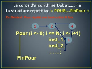 En Général: Pour répété une instruction N fois
Pour (i <- 0; i <= N; i <- i+1)
inst_1;
inst_2;
……;
FinPour
1 2
3
4
 
