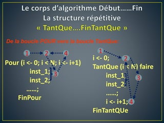 De la boucle POUR vers la boucle TantQue:
Pour (i <- 0; i < N; i <- i+1)
inst_1;
inst_2;
……;
FinPour
i <- 0;
TantQue (i < N) faire
inst_1;
inst_2;
……;
i <- i+1;
FinTantQUe
1 2
3
4 1
2
3
4
 