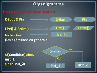 Début & Fin Début Fin
Lire() & Ecrire() Lire() Ecrire()
Si(Condition) alors
inst_1
sinon inst_2;
Instruction
(les opérations en générale)
A <- B;
Condition
Inst_2
Inst_1
Non
Oui
 