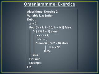 Algorithme: Exercice 2
Variable i, x: Entier
Début:
x <- 1;
Pour(i <- 1; i < 10; i <- i+1) faire
Si ( i % 3 = 1) alors
x <- x + i;
i <- i + i;
Sinon Si (i % 2 = 0) alors
x <- x*2;
FinSi
FinSi
FinPour
Ecrire(x);
Fin
 