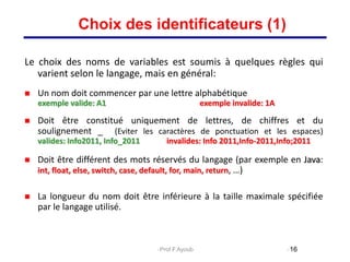 Le choix des noms de variables est soumis à quelques règles qui
varient selon le langage, mais en général:
 Un nom doit commencer par une lettre alphabétique
exemple valide: A1 exemple invalide: 1A
 Doit être constitué uniquement de lettres, de chiffres et du
soulignement _ (Eviter les caractères de ponctuation et les espaces)
valides: Info2011, Info_2011 invalides: Info 2011,Info-2011,Info;2011
 Doit être différent des mots réservés du langage (par exemple en Java:
int, float, else, switch, case, default, for, main, return, …)
 La longueur du nom doit être inférieure à la taille maximale spécifiée
par le langage utilisé.
16
Choix des identificateurs (1)
Prof.F.Ayoub
 