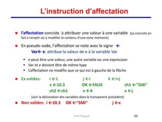  l’affectation consiste à attribuer une valeur à une variable (ça consiste en
fait à remplir où à modifier le contenu d'une zone mémoire)
 En pseudo-code, l'affectation se note avec le signe ←
Var← e: attribue la valeur de e à la variable Var
 e peut être une valeur, une autre variable ou une expression
 Var et e doivent être de même type
 L’affectation ne modifie que ce qui est à gauche de la flèche
 Ex valides: i ←1 j ←i k ←i+j
x ←10.3 OK ←FAUX ch1 ←"SMI"
ch2 ←ch1 x ←4 x ←j
(voir la déclaration des variables dans le transparent précédent)
 Non valides: i ←10.3 OK ←"SMI" j ←x
23
L’instruction d’affectation
Prof.F.Ayoub
 