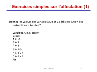 Donnez les valeurs des variables A, B et C après exécution des
instructions suivantes ?
Variables A, B, C: entier
Début
A ← -3
B ← 7
A ← B
B ← A-5
C ← A + B
C ← B – A
Fin
27
Exercices simples sur l'affectation (1)
Prof.F.Ayoub
 