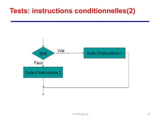 Tests: instructions conditionnelles(2)
41
Prof.F.Ayoub
 