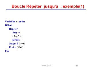 Variables c : entier
Début
Répéter
Lire( c)
c ← c * c
Ecrire(c)
Jusqu' à (c= 0)
Ecrire ("Fin")
Fin
70
Boucle Répéter jusqu’à : exemple(1)
Prof.F.Ayoub
 