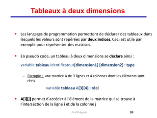  Les langages de programmation permettent de déclarer des tableaux dans
lesquels les valeurs sont repérées par deux indices. Ceci est utile par
exemple pour représenter des matrices.
 En pseudo code, un tableau à deux dimensions se déclare ainsi :
variable tableau identificateur[dimension1] [dimension2] : type
– Exemple : une matrice A de 3 lignes et 4 colonnes dont les éléments sont
réels
variable tableau A[3][4] : réel
 A[i][j] permet d'accéder à l’élément de la matrice qui se trouve à
l’intersection de la ligne i et de la colonne j
99
Tableaux à deux dimensions
Prof.F.Ayoub
 