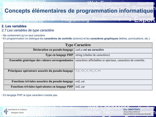 Eric INNOCENTI
Associate professor
Department of Computer Science
Concepts élémentaires de programmation informatique
2. Les variables
2.7 Les variables de type caractère
- Ne contiennent qu’un seul caractère.
- En programmation on distingue les caractères de contrôle (actions) et les caractères graphiques (lettres, ponctuations, etc.).
- En langage PHP, le type caractère n’existe pas.
Type Caractère
Déclaration en pseudo-langage carLu est un caractère
Type en langage PHP string (chaîne de caractères)
Ensemble générique des valeurs correspondantes caractères affichables et spéciaux, caractères de contrôle.
Principaux opérateurs associés du pseudo-langage +,=, <>, <, <=, >, >=
Fonctions triviales associées du pseudo-langage ord, car
Fonctions triviales équivalentes en langage PHP ord, car
 