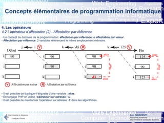 Eric INNOCENTI
Associate professor
Department of Computer Science
Concepts élémentaires de programmation informatique
4. Les opérateurs
4.2 L’opérateur d’affectation (2) - Affectation par référence
- Un concept du domaine de la programmation: affectation par référence vs affectation par valeur.
- Affectation par référence: 2 variables référencent le même emplacement mémoire.
- Il est possible de dupliquer l’étiquette d’une variable : alias.
- En langage PHP on utilise l’opérateur sur adresse: ‘&’.
- Il est possible de mentionner l’opérateur sur adresse ‘&’ dans les algorithmes.
 