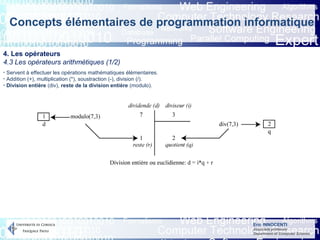 Eric INNOCENTI
Associate professor
Department of Computer Science
Concepts élémentaires de programmation informatique
4. Les opérateurs
4.3 Les opérateurs arithmétiques (1/2)
- Servent à effectuer les opérations mathématiques élémentaires.
- Addition (+), multiplication (*), soustraction (-), division (/).
- Division entière (div), reste de la division entière (modulo).
 