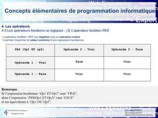 Eric INNOCENTI
Associate professor
Department of Computer Science
Concepts élémentaires de programmation informatique
4. Les opérateurs
4.5 Les opérateurs booléens ou logiques - (3) L’opérateur booléen PAS
Remarque
Si l’expression booléenne ‘Op1 ET Op2’ vaut ‘VRAI’,
alors l’expression ‘PAS(Op1 ET Op2)’ vaut ‘FAUX’
et est équivalente à ‘Op1 OU Op2’.
- L’opérateur booléen ‘PAS’ (ou négation) est un opérateur unaire.
- Il permet d’exprimer la valeur contraire d’une expression booléenne.
PAS (Op1 ET op2) Opérande 2 : Vrai Opérande 2 : Faux
Opérande 1 : Vrai Faux Vrai
Opérande 1 : Faux Vrai Vrai
 