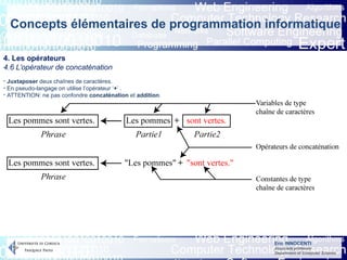 Eric INNOCENTI
Associate professor
Department of Computer Science
Concepts élémentaires de programmation informatique
4. Les opérateurs
4.6 L’opérateur de concaténation
- Juxtaposer deux chaînes de caractères.
- En pseudo-langage on utilise l’opérateur ‘+’ .
- ATTENTION: ne pas confondre concaténation et addition.
 