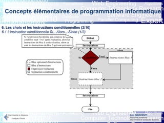 Eric INNOCENTI
Associate professor
Department of Computer Science
Concepts élémentaires de programmation informatique
6. Les choix et les instructions conditionnelles (2/10)
6.1 L’instruction conditionnelle Si…Alors…Sinon (1/3)
 