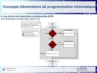 Eric INNOCENTI
Associate professor
Department of Computer Science
Concepts élémentaires de programmation informatique
6. Les choix et les instructions conditionnelles (8/10)
6.3 L’instruction conditionnelle Selon (1/3)
 