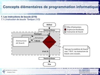 Eric INNOCENTI
Associate professor
Department of Computer Science
Concepts élémentaires de programmation informatique
7. Les instructions de boucle (2/10)
7.1 L’instruction de boucle ‘Tantque’ (1/3)
 