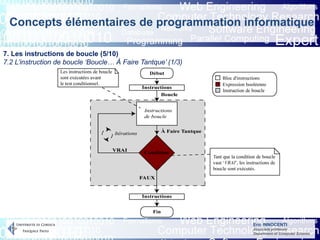 Eric INNOCENTI
Associate professor
Department of Computer Science
Concepts élémentaires de programmation informatique
7. Les instructions de boucle (5/10)
7.2 L’instruction de boucle ‘Boucle… À Faire Tantque’ (1/3)
 