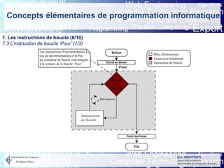 Eric INNOCENTI
Associate professor
Department of Computer Science
Concepts élémentaires de programmation informatique
7. Les instructions de boucle (8/10)
7.3 L’instruction de boucle ‘Pour’ (1/3)
 