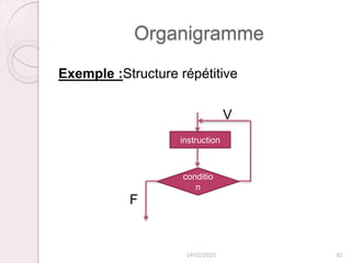 Organigramme
24/02/2023 92
Exemple :Structure répétitive
instruction
conditio
n
V
F
 
