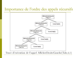 Importance de l’ordre des appels récursifs
 
