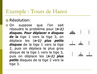 Exemple : Tours de Hanoi
   Résolution:
   On suppose que l’on sait
    résoudre le problème pour (n-1)
    disques. Pour déplacer n disques
    de la tige 1 vers la tige 3, on
    déplace les (n-1) plus petits
    disques de la tige 1 vers la tige
    2, puis on déplace le plus gros
    disque de la tige 1 vers la tige 3,
    puis on déplace les (n-1) plus
    petits disques de la tige 2 vers la
    tige 3.
 