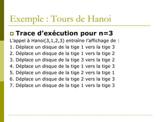 Exemple : Tours de Hanoi
 Trace d’exécution pour n=3
L’appel à Hanoi(3,1,2,3) entraîne l’affichage de :
1. Déplace un disque de la tige 1 vers la tige 3
2. Déplace un disque de la tige 1 vers la tige 2
3. Déplace un disque de la tige 3 vers la tige 2
4. Déplace un disque de la tige 1 vers la tige 3
5. Déplace un disque de la tige 2 vers la tige 1
6. Déplace un disque de la tige 2 vers la tige 3
7. Déplace un disque de la tige 1 vers la tige 3
 