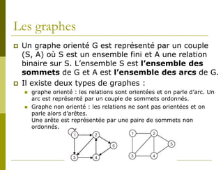 Les graphes
   Un graphe orienté G est représenté par un couple
    (S, A) où S est un ensemble fini et A une relation
    binaire sur S. L’ensemble S est l’ensemble des
    sommets de G et A est l’ensemble des arcs de G.
   Il existe deux types de graphes :
       graphe orienté : les relations sont orientées et on parle d’arc. Un
        arc est représenté par un couple de sommets ordonnés.
       Graphe non orienté : les relations ne sont pas orientées et on
        parle alors d’arêtes.
        Une arête est représentée par une paire de sommets non
        ordonnés.
 