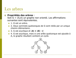 Les arbres
   Propriétés des arbres :
    Soit G = (S,A) un graphe non orienté. Les affirmations
    suivantes sont équivalentes.
       1. G est un arbre.
       2. Deux sommets quelconques de G sont reliés par un unique
        chemin élémentaire.
       3. G est acyclique et |A| = |S| - 1
       4. G est acyclique, mais si une arête quelconque est ajoutée à
        A, le graphe résultant contient un cycle.
 