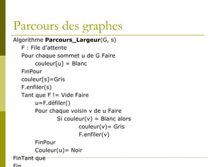 Parcours des graphes
Algorithme Parcours_Largeur(G, s)
   F : File d’attente
   Pour chaque sommet u de G Faire
         couleur[u] = Blanc
   FinPour
   couleur[s]=Gris
   F.enfiler(s)
   Tant que F != Vide Faire
         u=F.défiler()
         Pour chaque voisin v de u Faire
                  Si couleur(v) = Blanc alors
                          couleur(v)= Gris
                          F.enfiler(v)
         FinPour
         Couleur(u)= Noir
FinTant que
 