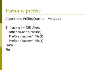 Parcours préfixé
Algorithme Préfixe(racine : ^Nœud)

Si (racine != Nil) Alors
  AfficheRacine(racine)
  Préfixe (racine^.FilsG)
  Préfixe (racine^.FilsD)
FinSi
Fin
 