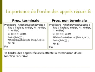 Importance de l’ordre des appels récursifs
         Proc. terminale                     Proc. non terminale
Procédure AfficherGaucheDroite (           Procédure AfficherDroiteGauche (
   Tab : Tableau entier, N : entier,          Tab : Tableau entier, N : entier,
   i : entier)                                i : entier)
   Si (i<=N) Alors                            Si (i<=N) Alors
      Ecrire(Tab[i]) ;                           AfficherDroiteGauche (Tab,N,i+1) ;
      AfficherGaucheDroite (Tab,N,i+1) ;         Ecrire(Tab[i]) ;
      Fin Si                                     Fin Si
Fin                                        Fin

 l’ordre des appels récursifs affecte la terminaison d’une
fonction récursive
 