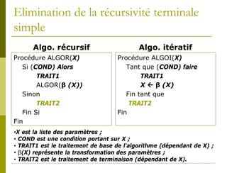 Elimination de la récursivité terminale
simple
      Algo. récursif                       Algo. itératif
Procédure ALGOR(X)                 Procédure ALGOI(X)
   Si (COND) Alors                    Tant que (COND) faire
        TRAIT1                             TRAIT1
        ALGOR(β (X))                       X  β (X)
   Sinon                              Fin tant que
        TRAIT2                         TRAIT2
   Fin Si                          Fin
Fin
•X est la liste des paramètres ;
• COND est une condition portant sur X ;
• TRAIT1 est le traitement de base de l'algorithme (dépendant de X) ;
• β(X) représente la transformation des paramètres ;
• TRAIT2 est le traitement de terminaison (dépendant de X).
 