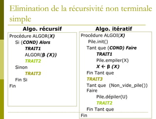 Elimination de la récursivité non terminale
simple
     Algo. récursif          Algo. itératif
Procédure ALGOR(X)     Procédure ALGOI(X)
   Si (COND) Alors         Pile.init()
        TRAIT1            Tant que (COND) Faire
        ALGOR(β (X))           TRAIT1
        TRAIT2                 Pile.empiler(X)
   Sinon                       X  β (X)
        TRAIT3            Fin Tant que
   Fin Si                 TRAIT3
Fin                       Tant que (Non_vide_pile())
                          Faire
                               Pile.dépiler(U)
                               TRAIT2
                          Fin Tant que
                       Fin
 