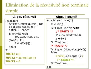 Elimination de la récursivité non terminale
simple
     Algo. récursif                   Algo. itératif
Procédure                       Procédure ALGOI(X)
   AfficherDroiteGauche ( Tab       Pile.init()
   : Tableau entier, N :           Tant que (i<=N) Faire
   entier, i : entier)
                                        /* TRAIT1 */
   Si (i<=N) Alors
                                        Pile.empiler(Tab[i])
       AfficherDroiteGauche
                                        i  i+1
  (Tab,N,i+1) ;
       Ecrire(Tab[i]) ;            Fin Tant que
   Fin Si                          /* TRAIT3 */
Fin                                Tant que (Non_vide_pile())
                                   Faire
TRAIT1 = Ø
                                        Ecrire(Pile.dépiler() )
TRAIT2 = Ecrire(Tab[i])
                                          /* TRAIT2 */
TRAIT3 = Ø
                                   Fin Tant que
                                Fin
 