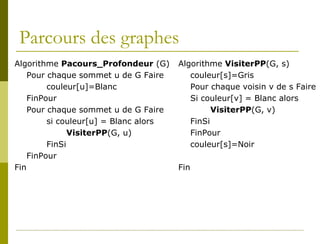 Parcours des graphes
Algorithme Pacours_Profondeur (G)      Algorithme VisiterPP(G, s)
    Pour chaque sommet u de G Faire       couleur[s]=Gris
         couleur[u]=Blanc                 Pour chaque voisin v de s Faire
    FinPour                               Si couleur[v] = Blanc alors
    Pour chaque sommet u de G Faire             VisiterPP(G, v)
         si couleur[u] = Blanc alors      FinSi
               VisiterPP(G, u)            FinPour
         FinSi                            couleur[s]=Noir
    FinPour
Fin                                    Fin
 