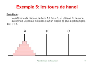 Algorithmique 5 : Récursion 14
Exemple 5: les tours de hanoi
Problème :
transférer les N disques de l'axe A à l'axe C, en utilisant B, de sorte
que jamais un disque ne repose sur un disque de plus petit diamètre.
Ici : N = 5
A B C
 