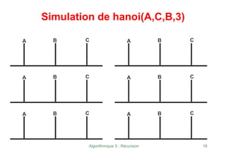 Algorithmique 5 : Récursion 18
Simulation de hanoi(A,C,B,3)
A B C A B C
A B C A B C
A B C A B C
 
