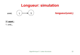 Algorithmique 5 : Listes récursives 32
Longueur: simulation
uneL 3
1er appel :
1. uneL1
longueur(uneL)
1
 